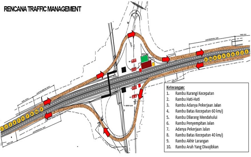 Begini Rekayasa Arus Lalu Lintas di Ruas Tol Solo-Ngawi selama Pekerjaan Girder
