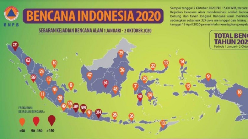 BNPB : Sepanjang 2020 Indonesia Dilanda 2.162 Bencana, Lebih dari 4 Juta Orang Mengungsi
