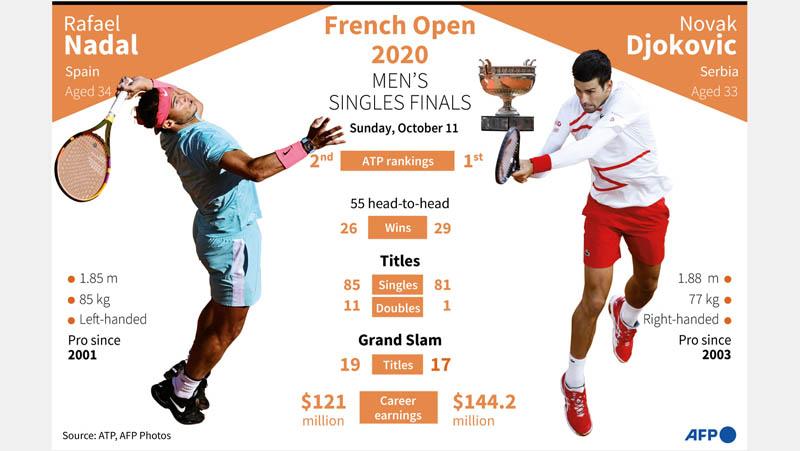 Djokovic Vs Nadal, Ini Statistik Menarik jelang Final Prancis Terbuka 2020