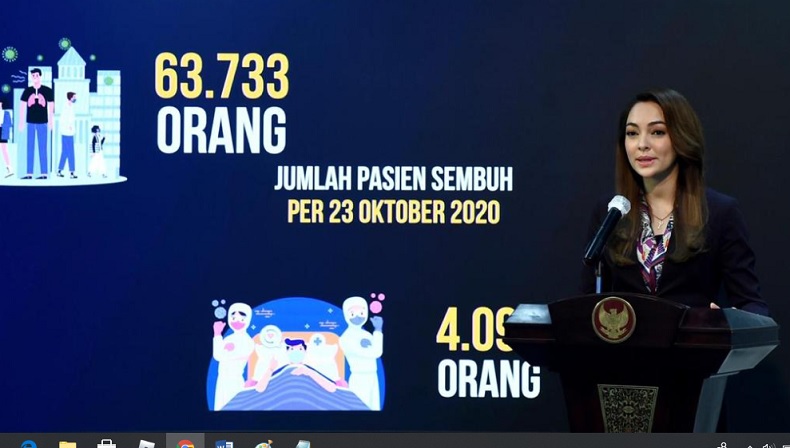 Pasien Sembuh Harian Bertambah 4.049 Orang, Jakarta Terbanyak