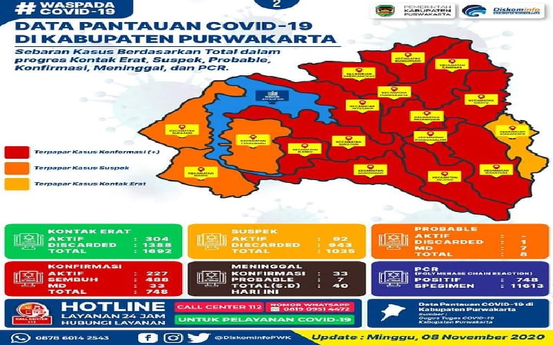 Akhir PSBM, Kasus Covid-19 di Purwakarta Justru Melonjak, 227 Positif