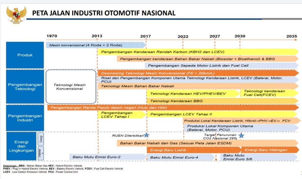Kemenperin: Tesla Siap Bangun Pabrik Baterai Mobil Listrik di Batang