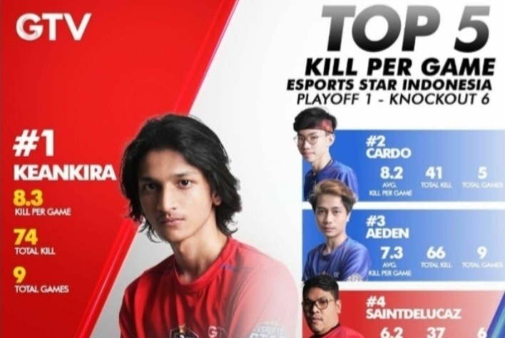 Jelang Semi Final Esports Star Indonesia, CEO RRQ Beri Harapan kepada Keankira