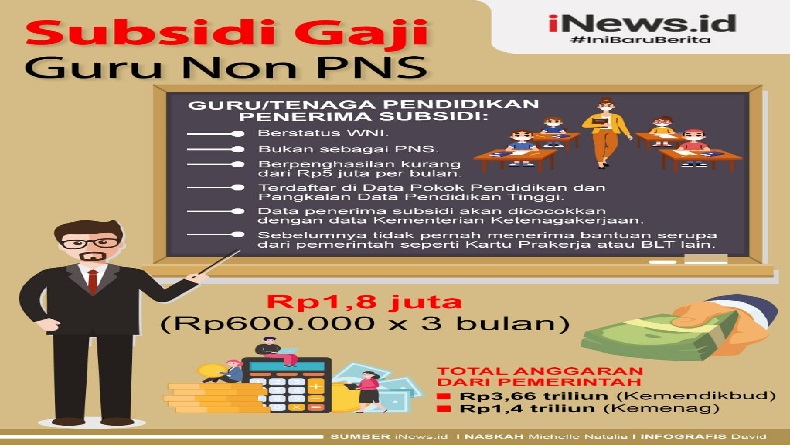 Waduh Gawat, Data Guru Honorer Penerima BSU di Jabar Bocor ke Publik