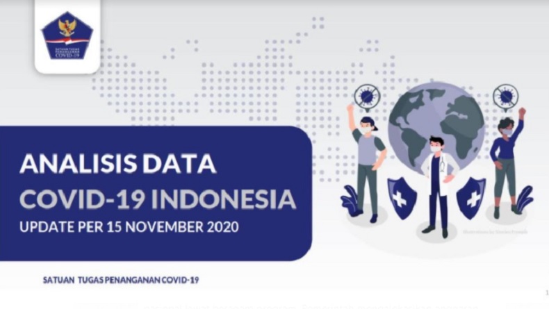Analisis Data Covid-19 di Indonesia, Begini Alurnya