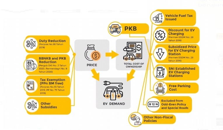 7 Tantangan Operasional Kendaraan Listrik di Indonesia