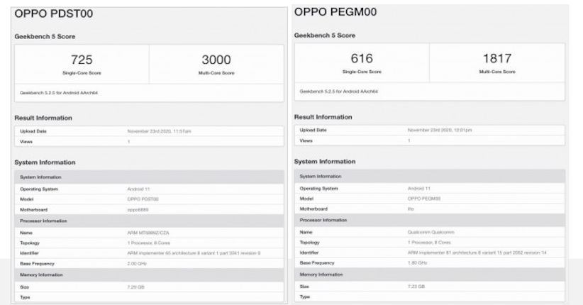 Muncul di Geekbench, Oppo Reno 5 Ditopang RAM 8GB