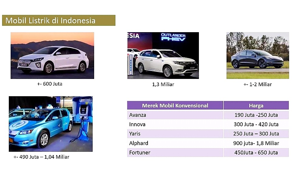 Harga Ideal Mobil Listrik di Indonesia Rp300 Jutaan, Begini Hitungannya