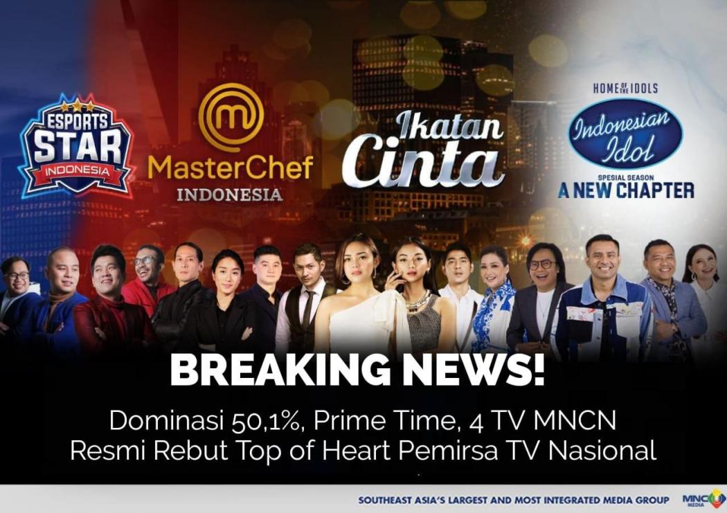 TV MNCN Kuasai 50,1 Persen Prime Time, Saham Grup MNC Kompak Meroket, Hari Ini Rally Berlanjut?