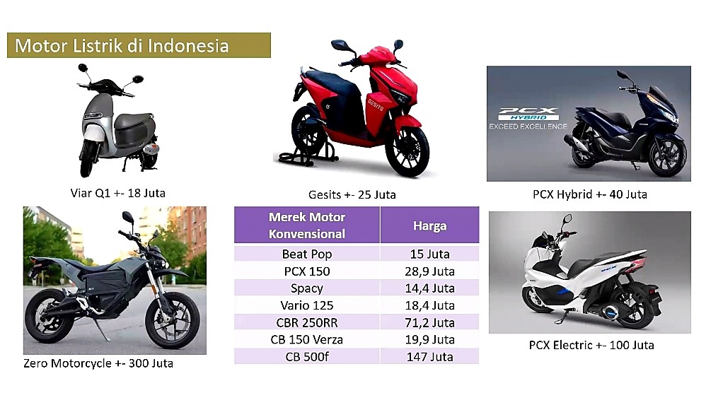 Lebih Murah, Sepeda Motor Listrik Lebih Siap Dibanding Mobil