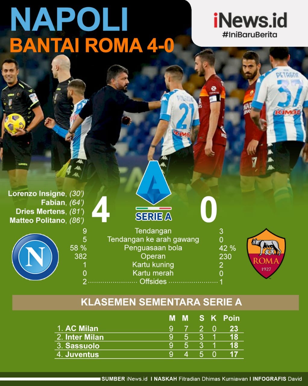 Pesta Gol Napoli untuk Diego Maradona