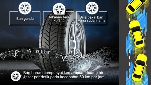 Mobil Aquaplaning di Jalanan Basah, Ini yang Harus Dilakukan Agar Tidak Terguling
