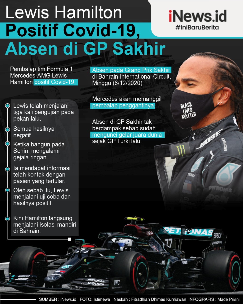 Infografis Lewis Hamilton Positif Corona