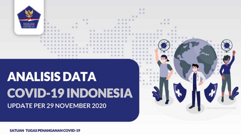 Analisis Data Covid-19 Indonesia per 29 November 2020