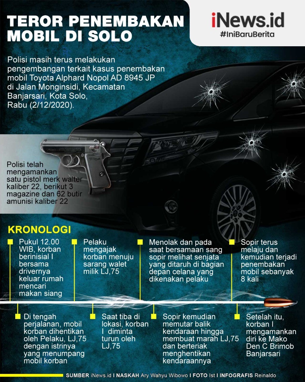 Infografis Penembakan Mobil Bos Tekstil di Solo