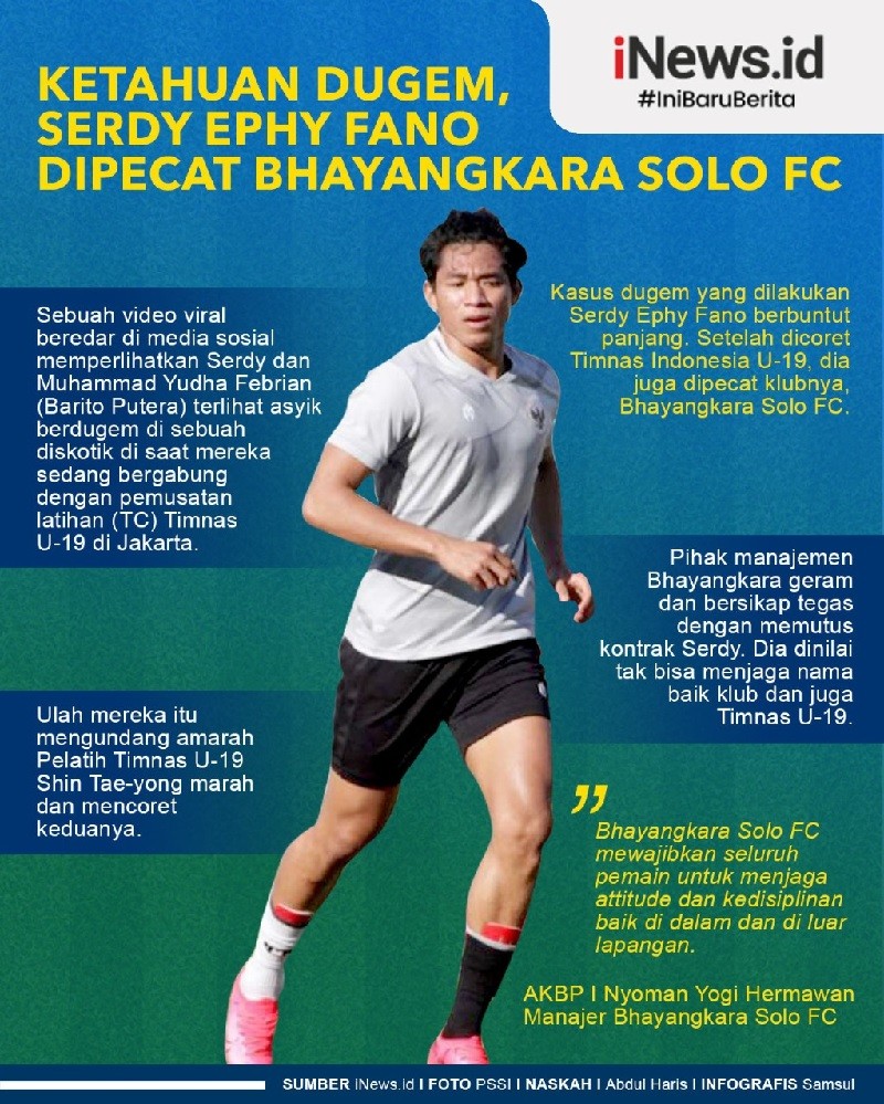Infografis Serdy Ephy Fano Dipecat Bhayangkara Solo FC