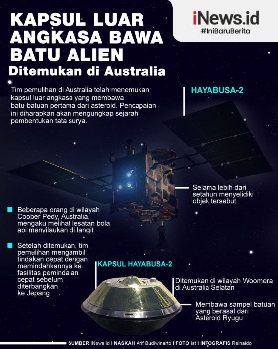 Kapsul Luar Angkasa Bawa Batu 'Alien' Mendarat di Australia