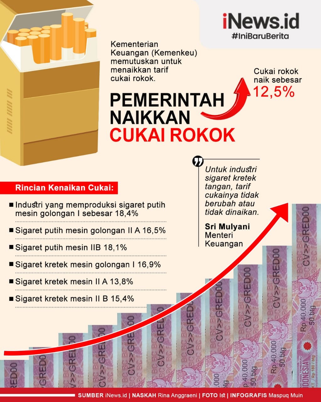 Infografis Tarif Cukai Rokok Naik 12,5 Persen