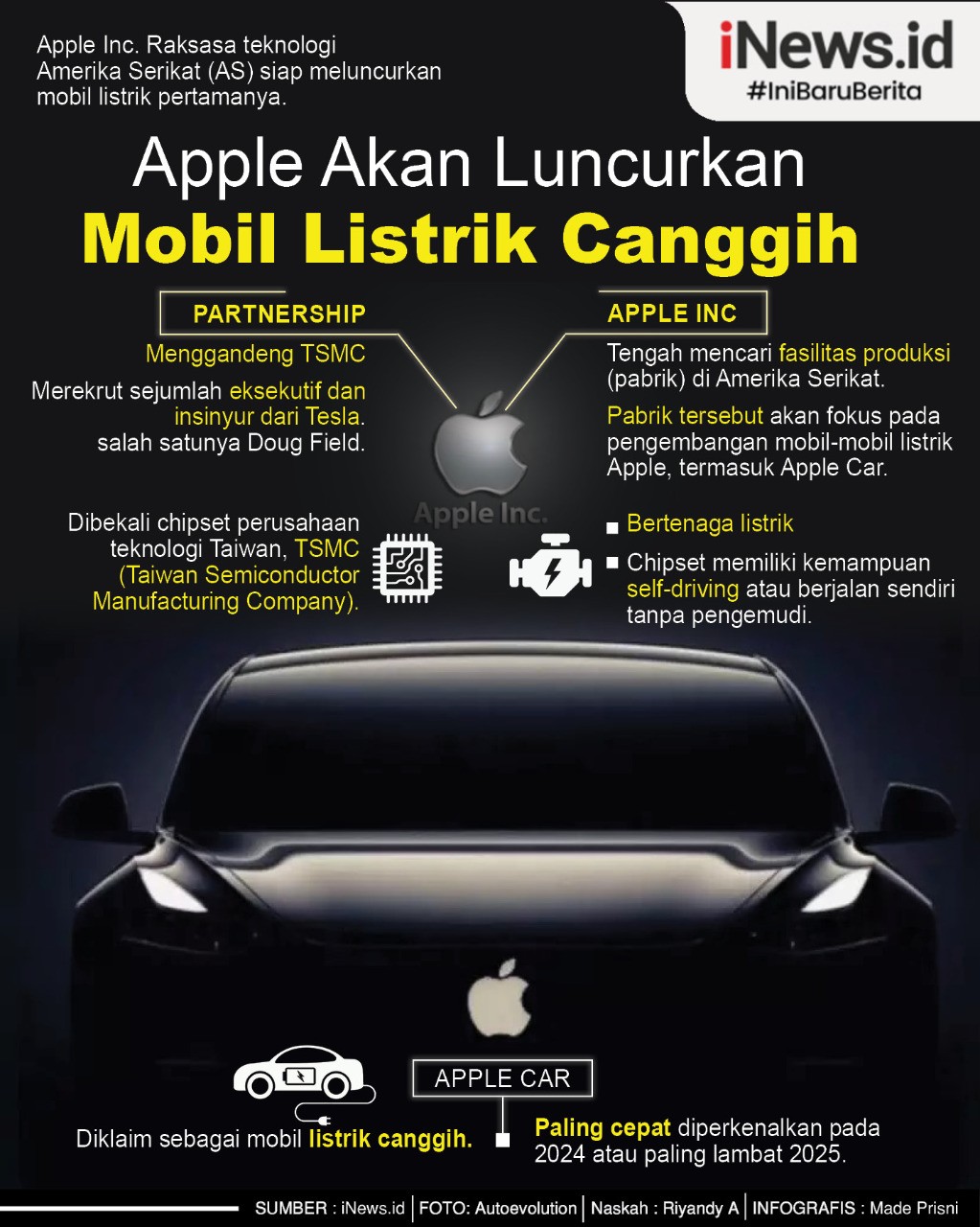 Infografis Apple Akan Luncurkan Mobil Listrik Canggih 