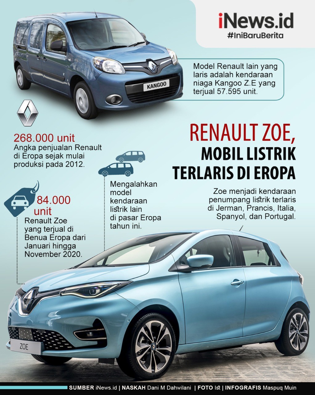Infografis Renault Zoe Mobil Listrik Terlaris di Eropa