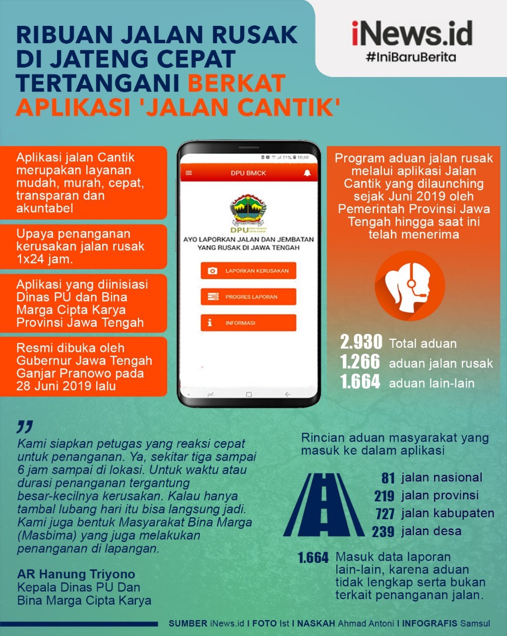 Infografis Aplikasi Jalan Cantik Pemprov Jateng