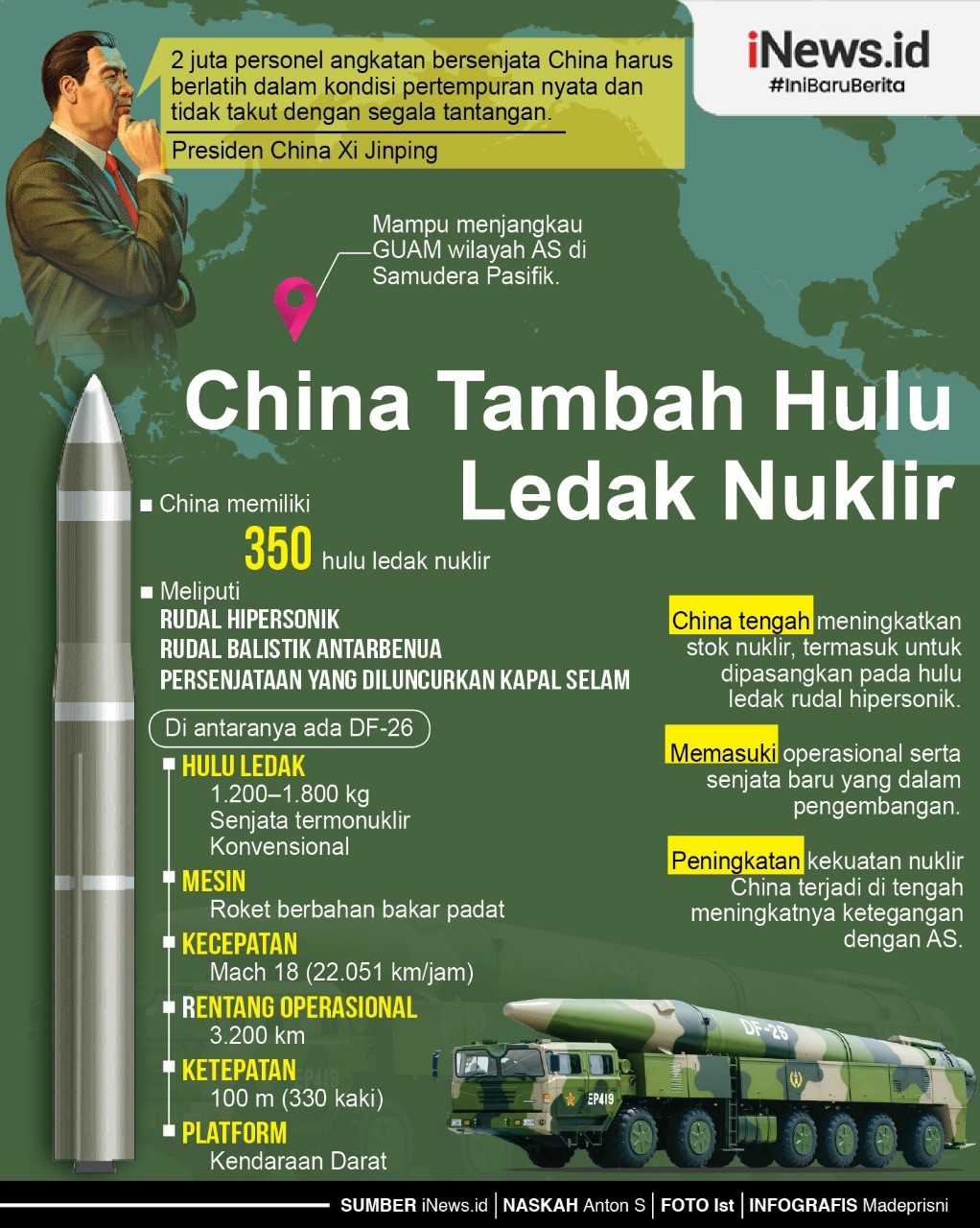 Infografis China Tambah Stok Hulu Ledak Nuklir pada Rudal