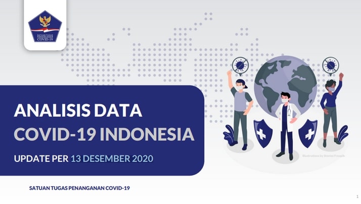 Analisis Data Covid-19 Indonesia, Update per 13 Desember 2020