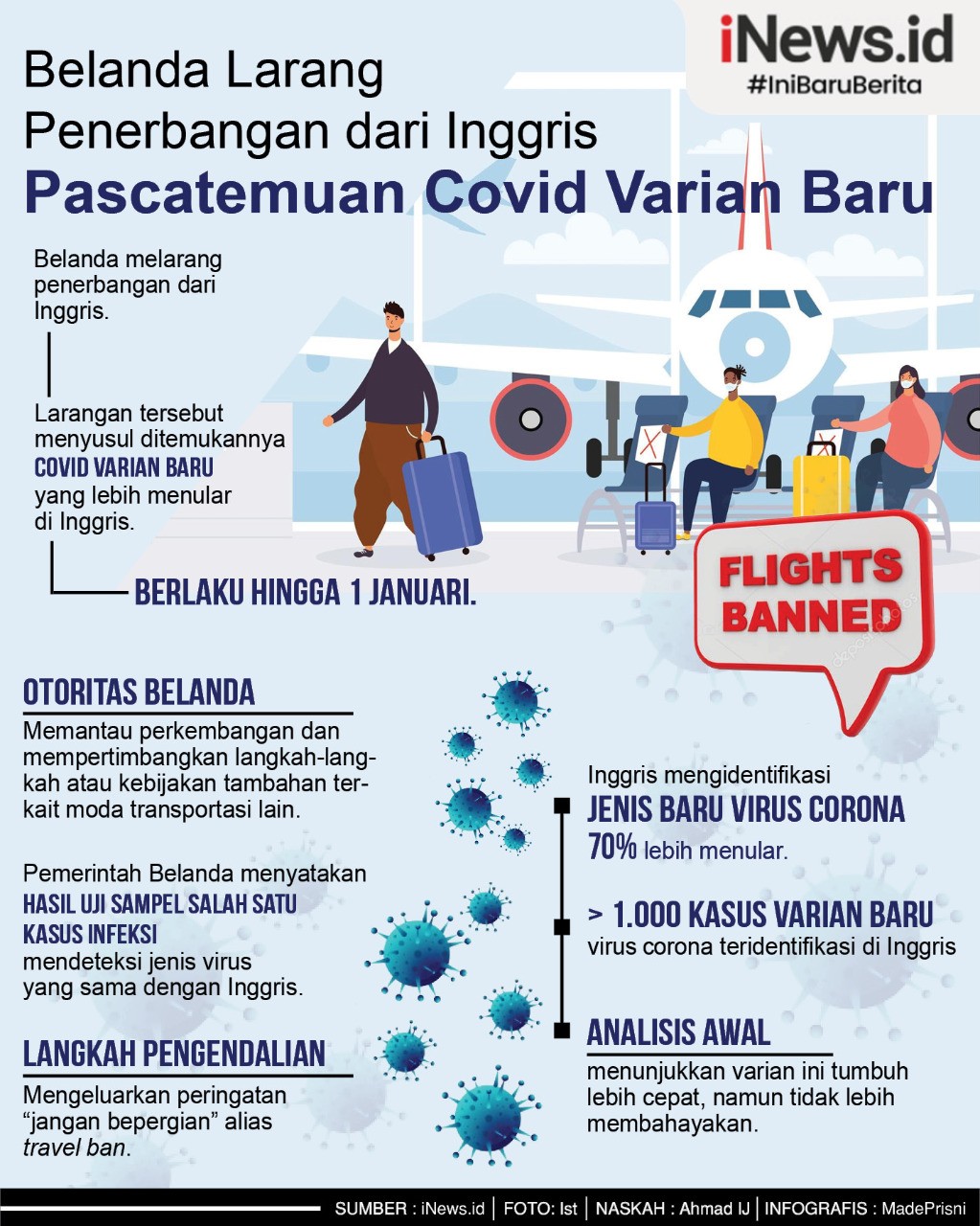 Infografis Belanda Larang Penerbangan dari Inggris karena Ada Varian Baru Covid Lebih Menular