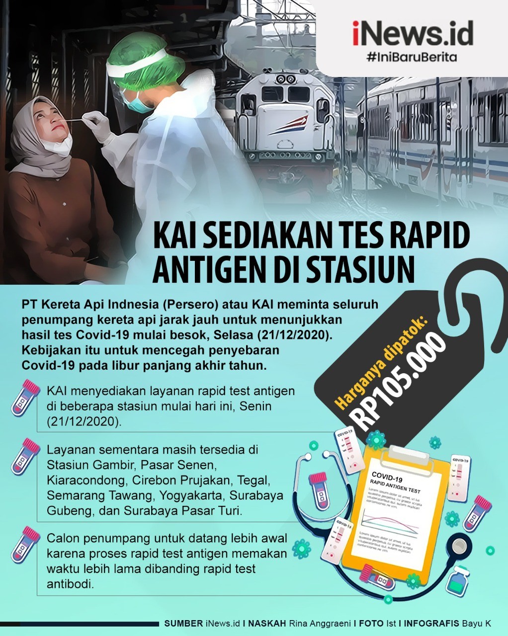 Infografis Layanan Rapid Test Antigen di Stasiun