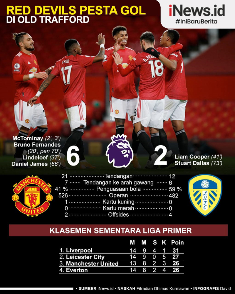 Infografis Manchester United Naik ke Peringkat Ketiga Klasemen Liga Inggris usai Bantai Leeds