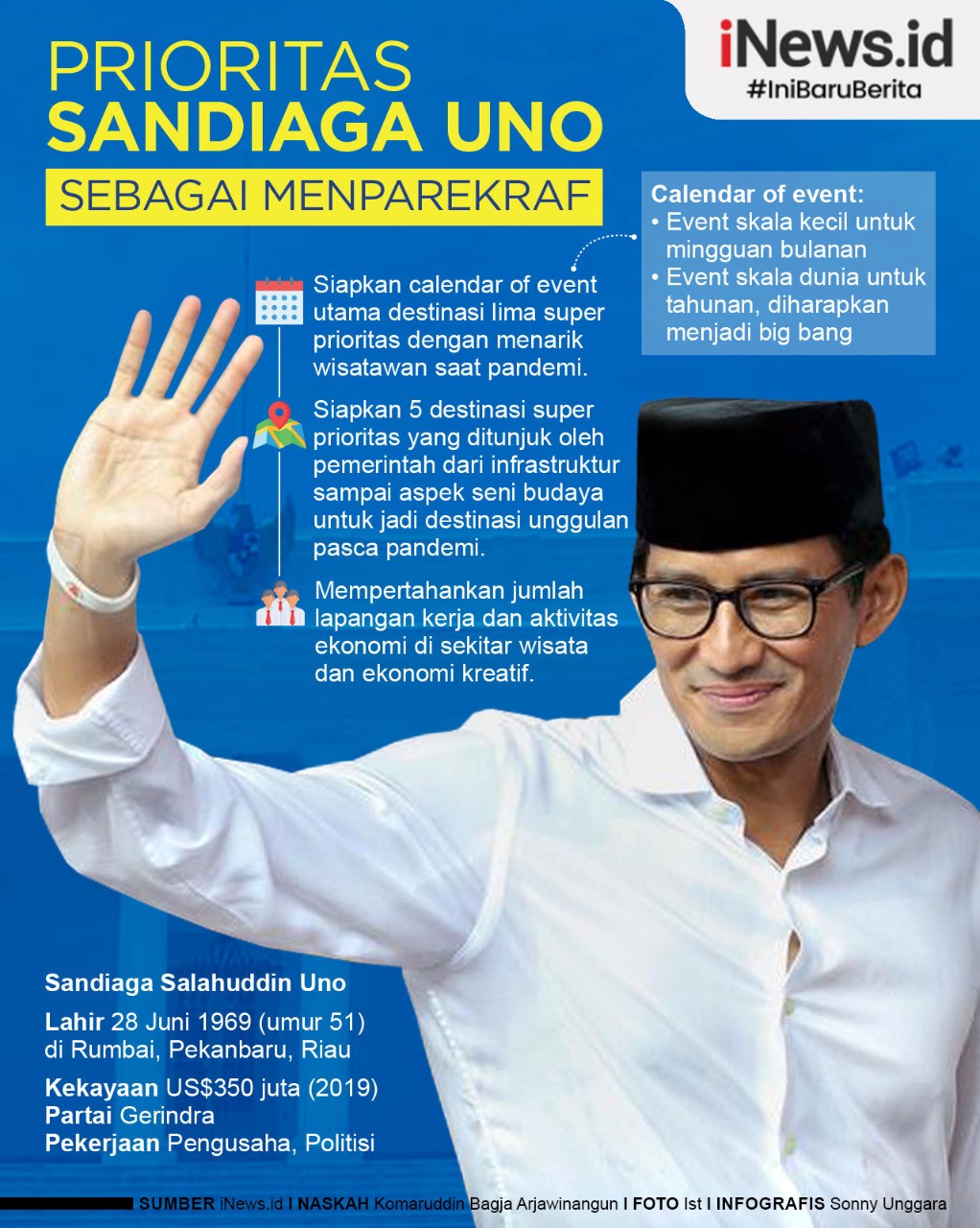 Infografis Tiga Prioritas Menparekraf Sandiaga Uno