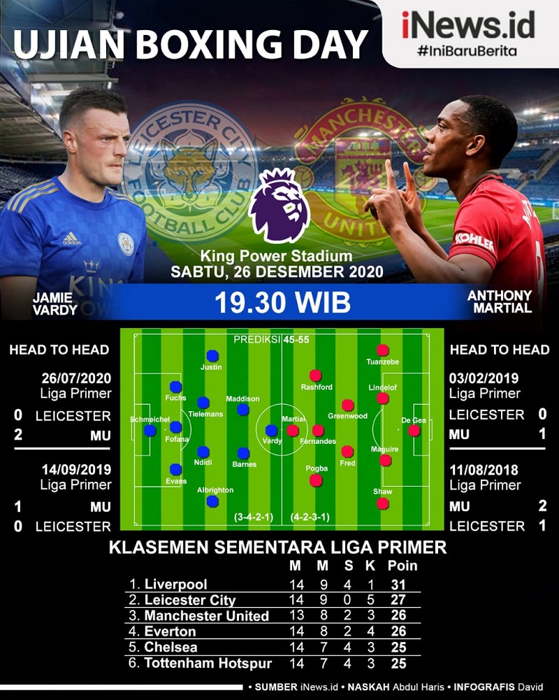 Infografis Leicester City Vs Manchester United