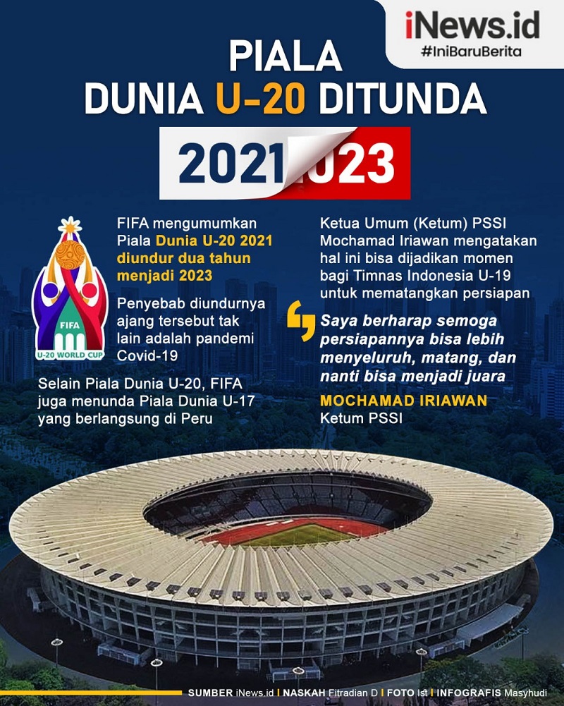 Infografis Piala Dunia U-20 2021 Resmi Diundur ke 2023