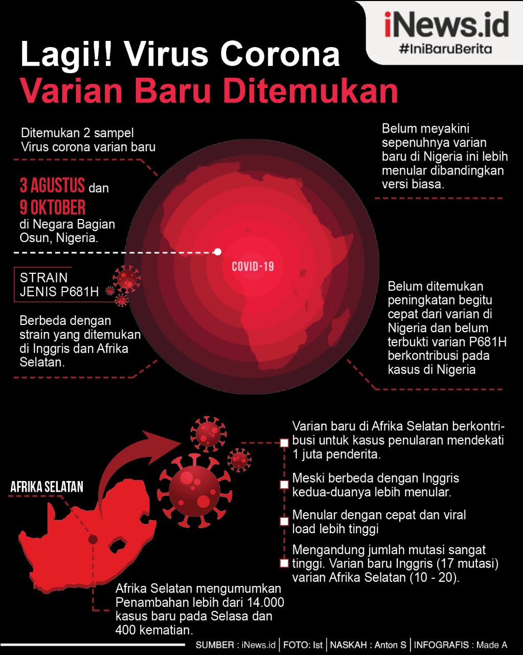 Lagi! Covid Varian Baru Ditemukan di Nigeria, Berbeda dengan Galur Inggris dan Afsel