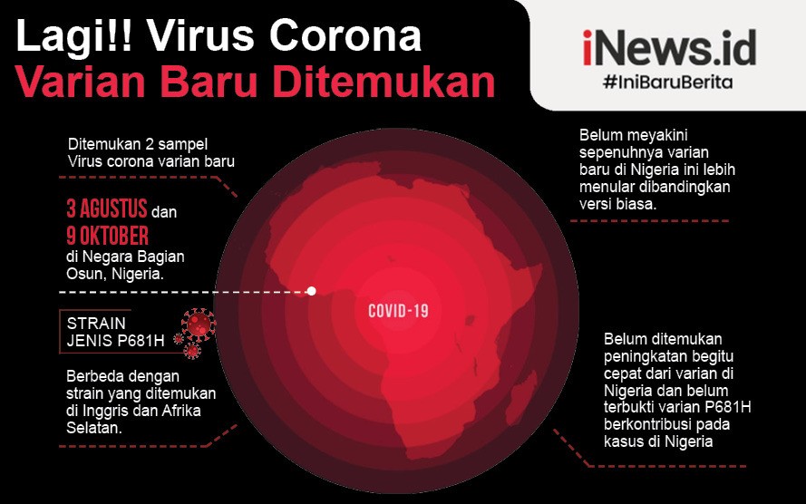 Waspada, Varian Baru Covid-19 Diduga Sudah Menyebar ke Indonesia
