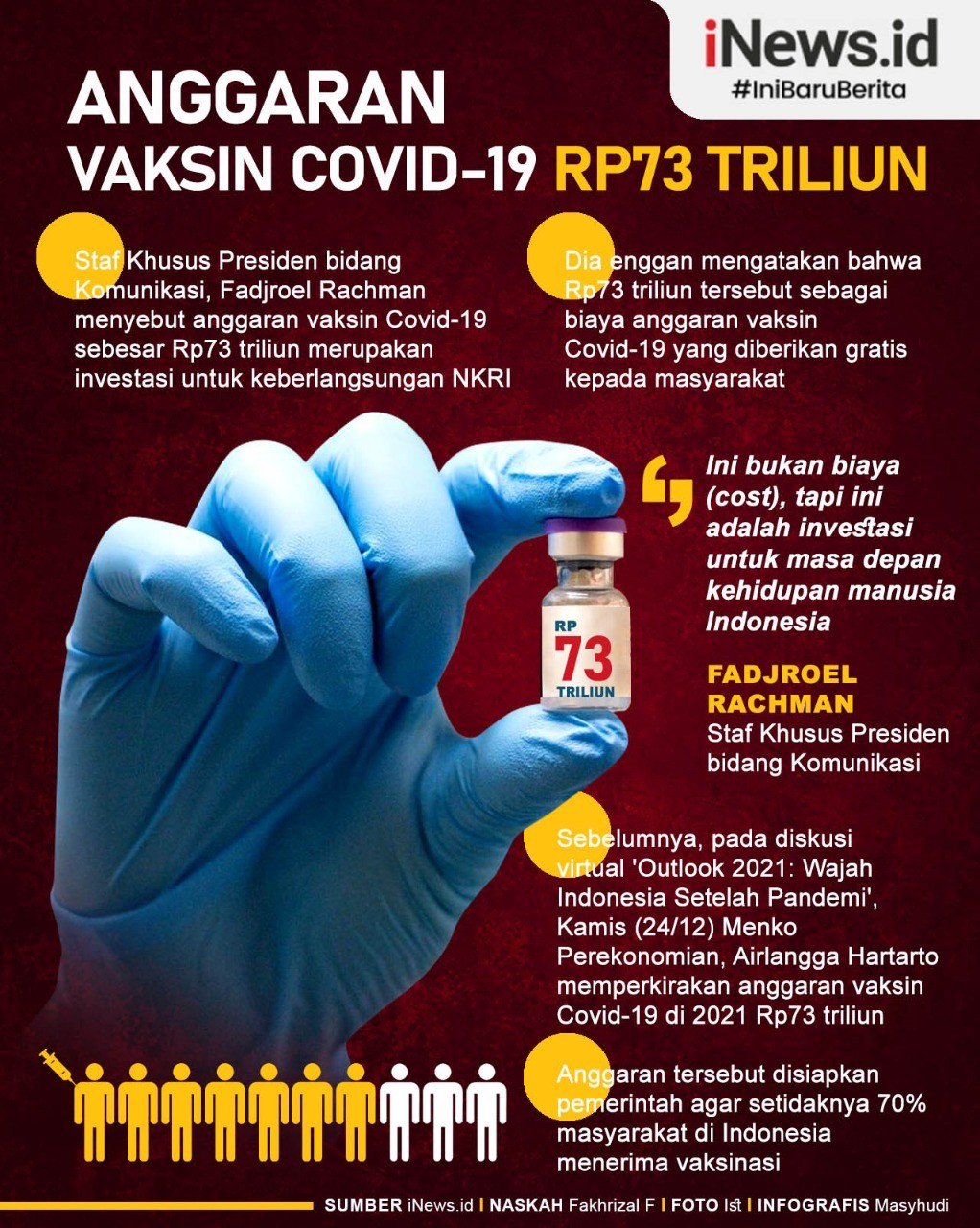 Infografis Vaksin Covid-19 Dianggarkan Rp73 Triliun
