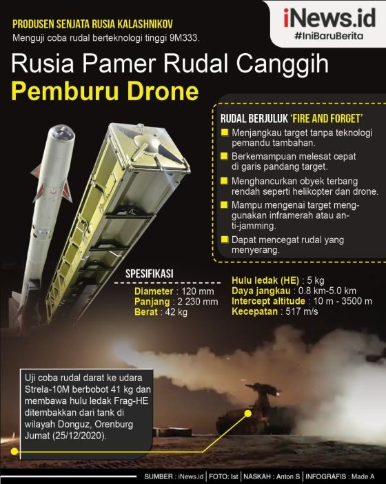 Rusia Uji Coba Rudal Pemburu Drone, Bisa Rontokkan Jet Tempur