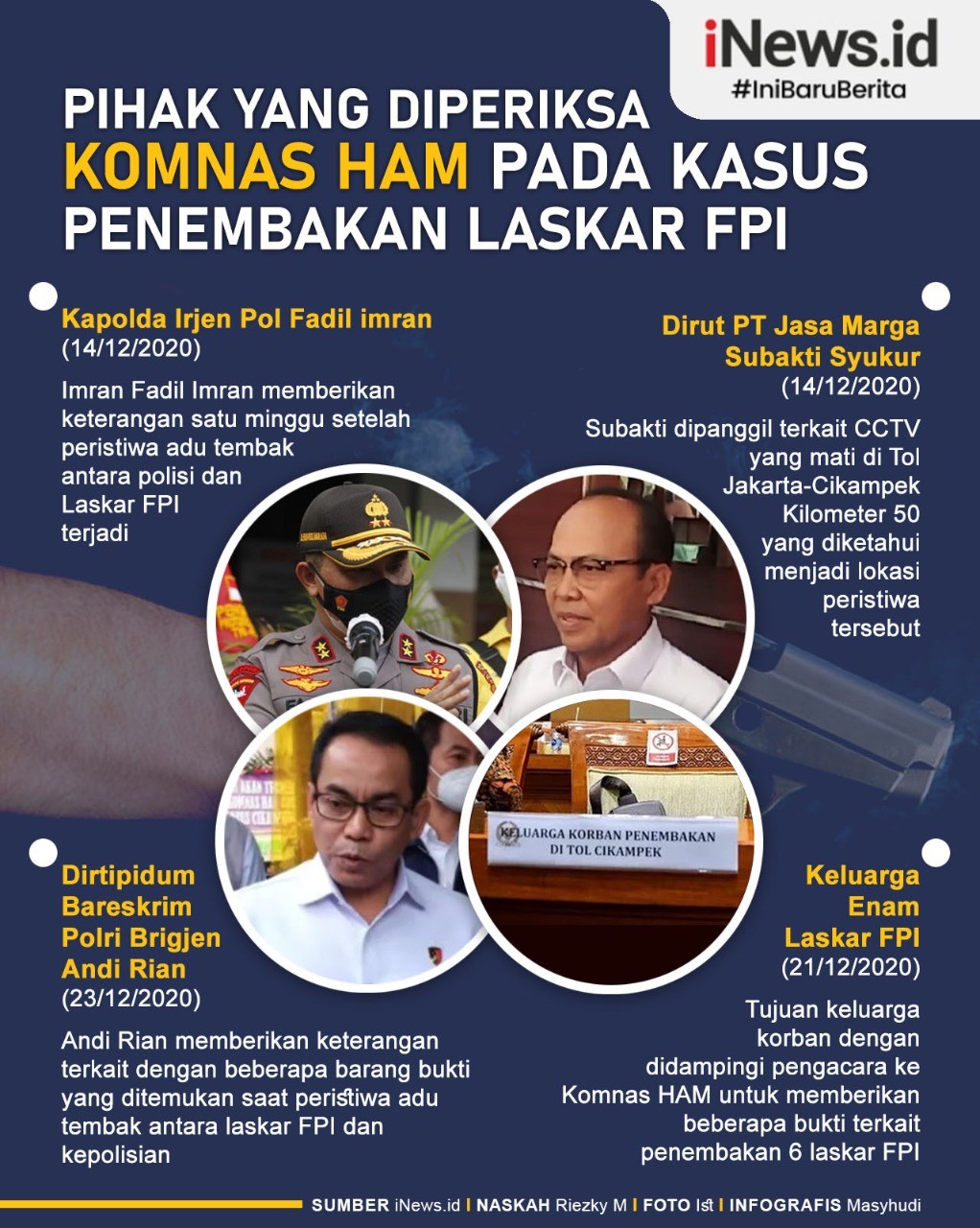 Infografis Komnas HAM Investigasi Penembakan Laskar FPI