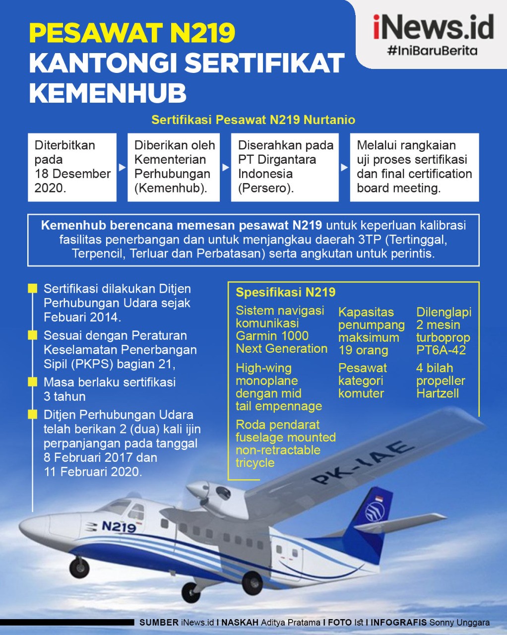 Infografis Pesawat N219 Kantongi Sertifikat Kemenhub