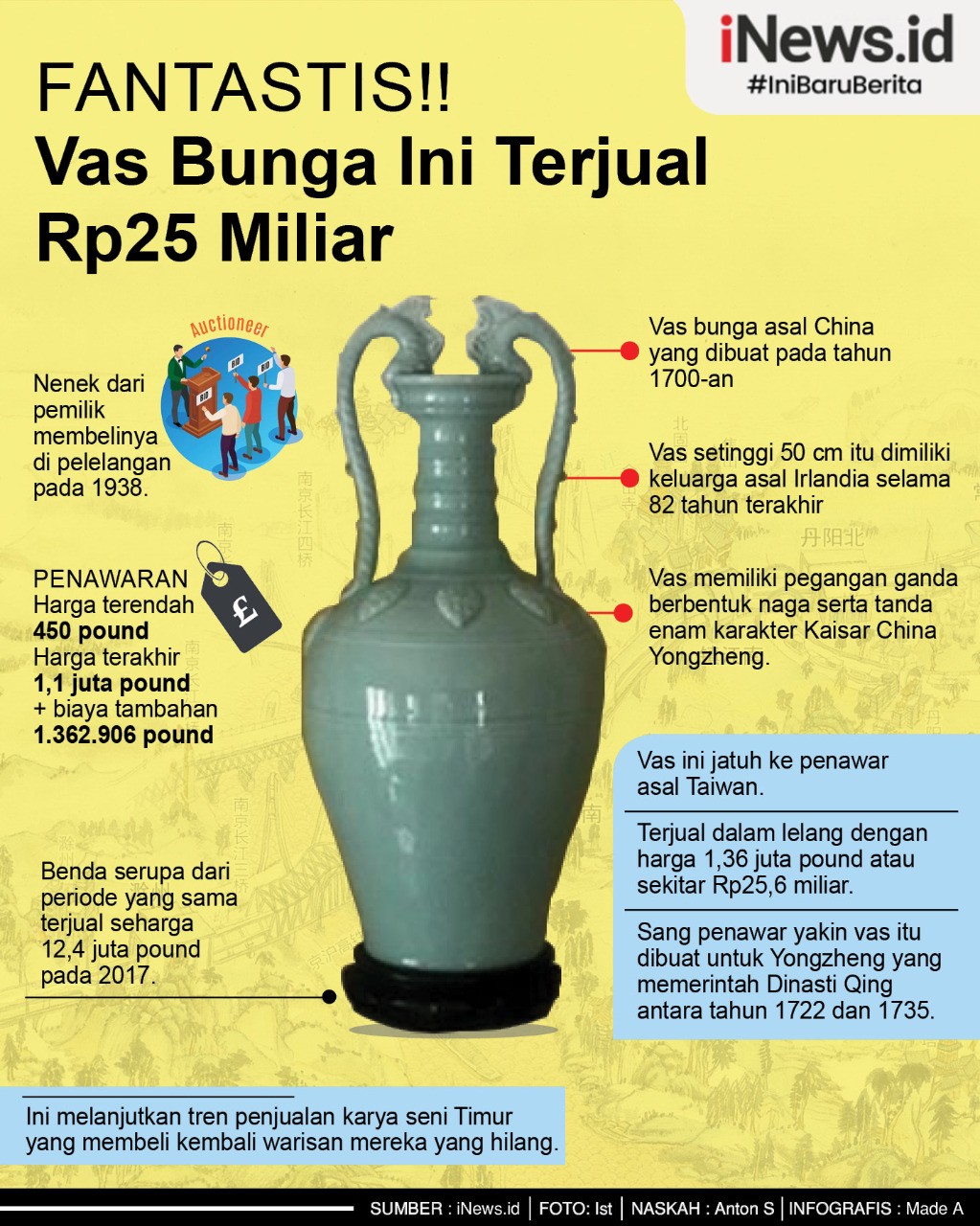 Vas Bunga Kuno Asal China Laku Rp25 Miliar dalam Lelang di Inggris