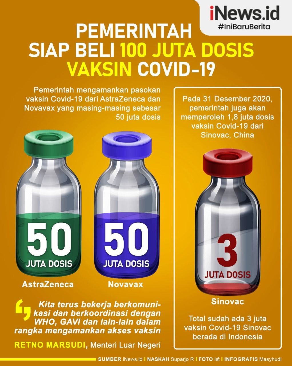 Pemerintah Amankan 100 Juta Dosis Vaksin Covid-19 dari AstraZeneca dan Novavax