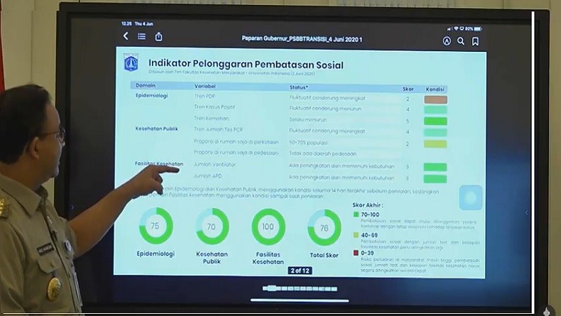 Anies: Tempat Ibadah Kembali Dibuka Jumat dengan Protokol Kesehatan Ketat