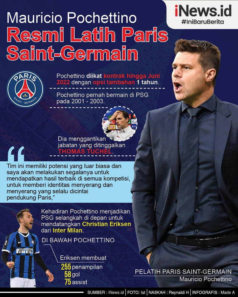 Infografis Mauricio Pochettino Resmi Jadi Pelatih PSG