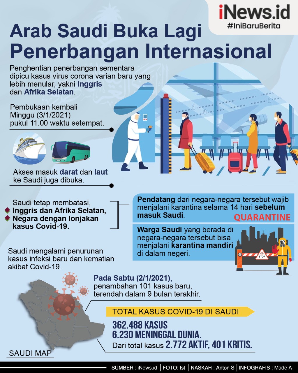 Arab Saudi Buka Lagi Penerbangan Internasional