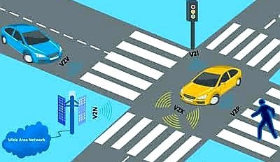 Teknologi Kendaraan Autonomus V2X Kini Dikembangkan di Indonesia  