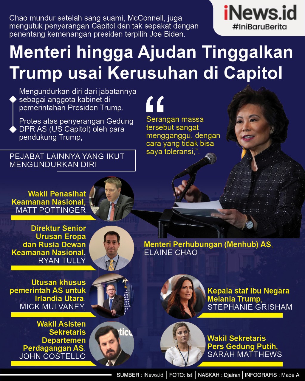 Infografis Pembantu Donald Trump Ramai-Ramai Mundur