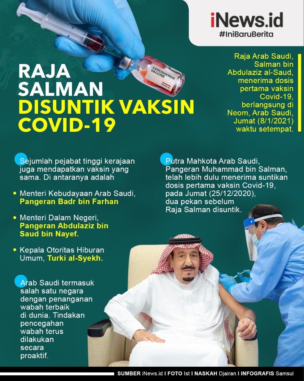 Infografis Raja Salman Disuntik Vaksin Covid-19