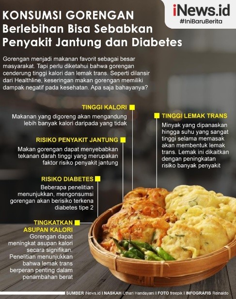 Infografis Konsumsi Gorengan Berlebihan Bisa Picu Penyakit Jantung dan Diabetes