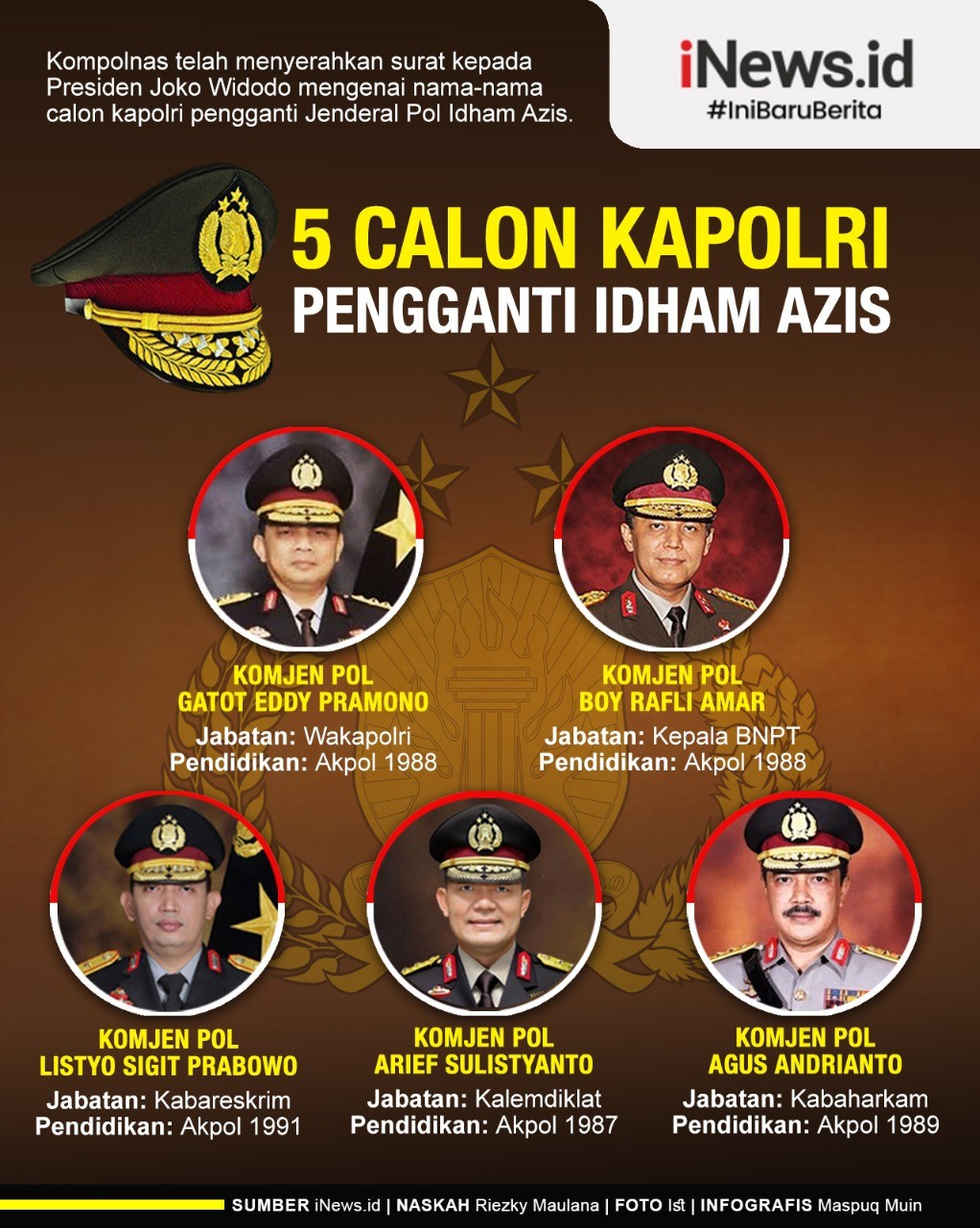 Infografis 5 Jenderal Calon Kapolri