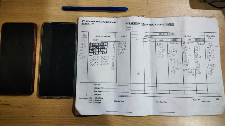 Bongkar Judi Togel, Polisi Tangkap 2 Pria di Dharmasraya
